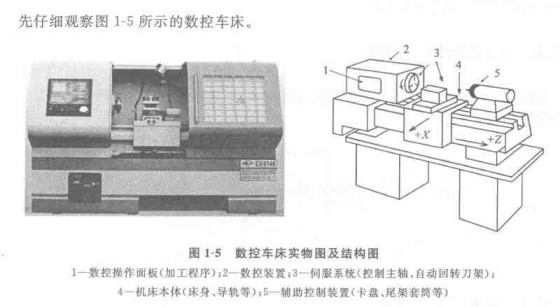 精工机床实物图和结构图